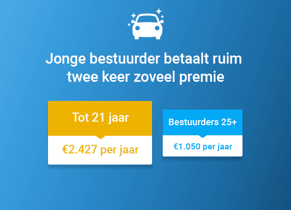 Jonge bestuurder betaalt ruim twee keer zoveel premie