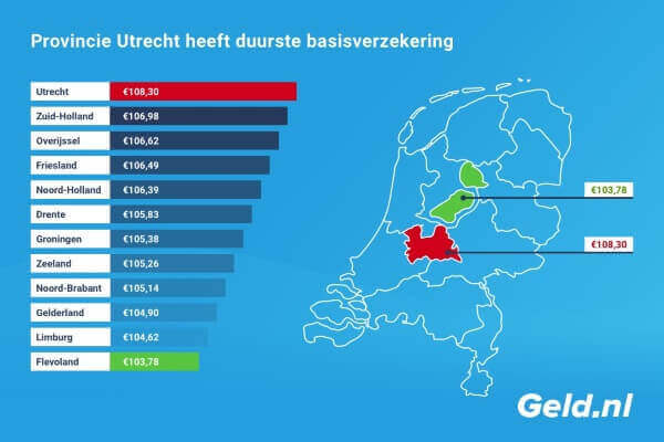 Utrecht duurste basisverzekering