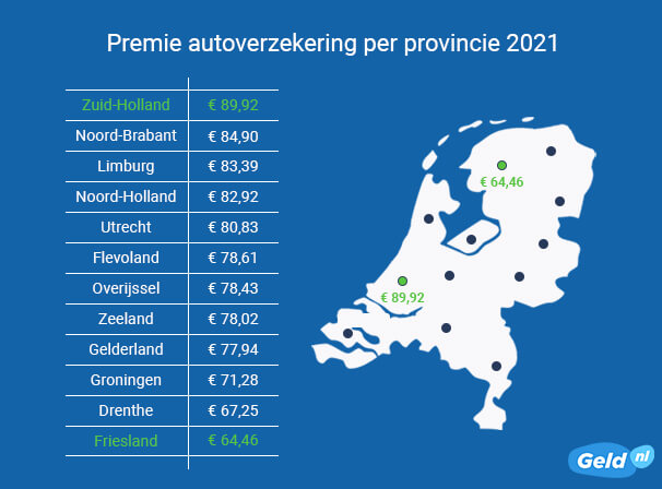 Gemiddelde premie autoverzekering per provincie