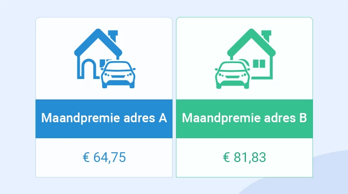 Premie autoverzekering binnen dezelfde wijk tot honderden euro’s duurder