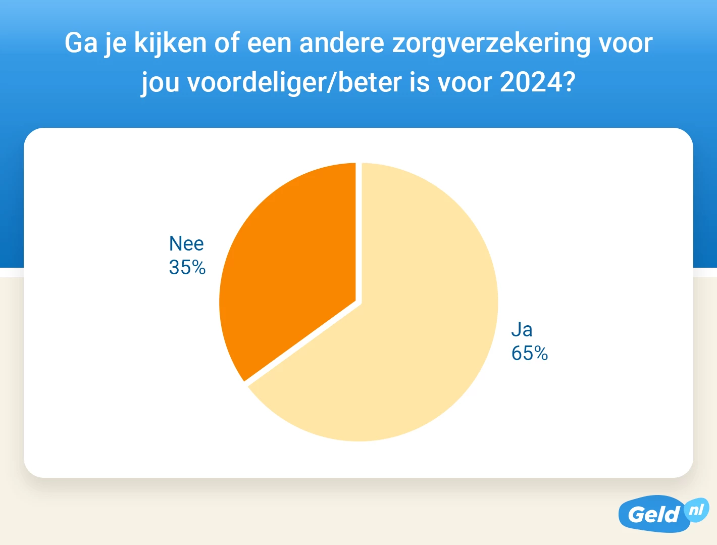 Oriënteren op zorgverzekering 2024