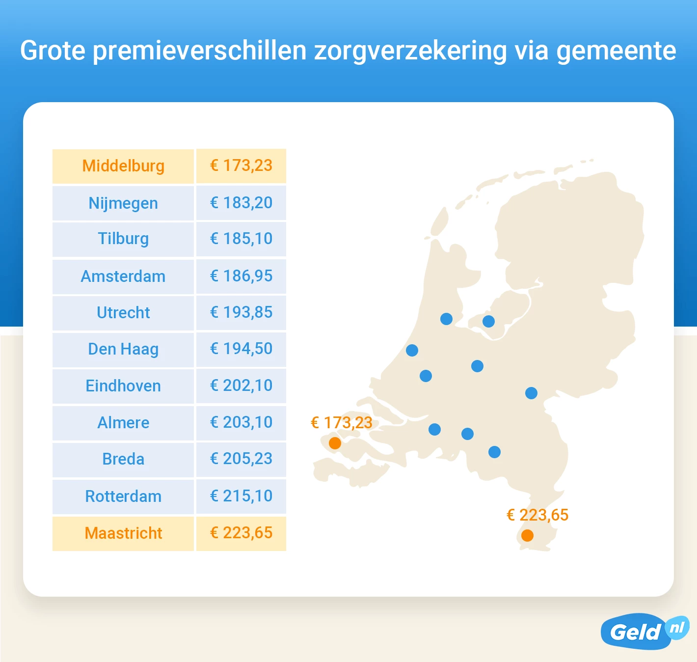 Zorgverzekering via gemeente